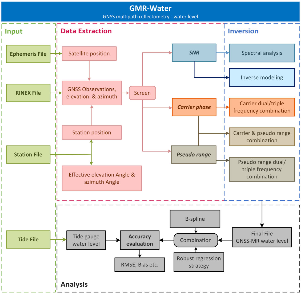 gmr-water-workflow.png